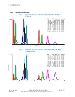 Preview for 26 page of Thermo Scientific Dionex IonPac AG31 Product Manual