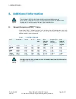 Preview for 45 page of Thermo Scientific Dionex IonPac AG31 Product Manual