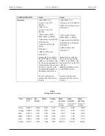 Preview for 9 page of Thermo Scientific Dionex IonPac CS14 Guard Product Manual