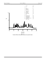 Preview for 33 page of Thermo Scientific Dionex IonPac CS14 Guard Product Manual