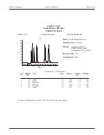 Preview for 51 page of Thermo Scientific Dionex IonPac CS14 Guard Product Manual