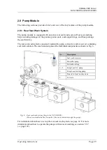 Preview for 37 page of Thermo Scientific Dionex UltiMate 3000 Series Operating Instructions Manual