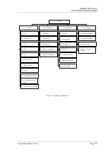 Preview for 107 page of Thermo Scientific Dionex UltiMate 3000 Series Operating Instructions Manual