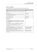 Preview for 109 page of Thermo Scientific Dionex UltiMate 3000 Series Operating Instructions Manual