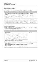 Preview for 110 page of Thermo Scientific Dionex UltiMate 3000 Series Operating Instructions Manual