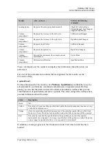 Preview for 141 page of Thermo Scientific Dionex UltiMate 3000 Series Operating Instructions Manual