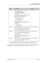 Preview for 143 page of Thermo Scientific Dionex UltiMate 3000 Series Operating Instructions Manual