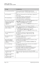 Preview for 158 page of Thermo Scientific Dionex UltiMate 3000 Series Operating Instructions Manual