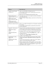 Preview for 159 page of Thermo Scientific Dionex UltiMate 3000 Series Operating Instructions Manual