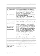 Preview for 161 page of Thermo Scientific Dionex UltiMate 3000 Series Operating Instructions Manual