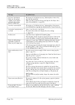 Preview for 162 page of Thermo Scientific Dionex UltiMate 3000 Series Operating Instructions Manual