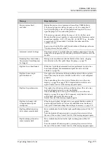 Preview for 163 page of Thermo Scientific Dionex UltiMate 3000 Series Operating Instructions Manual