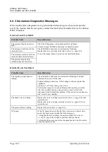 Preview for 168 page of Thermo Scientific Dionex UltiMate 3000 Series Operating Instructions Manual