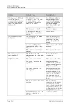 Preview for 172 page of Thermo Scientific Dionex UltiMate 3000 Series Operating Instructions Manual