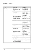 Preview for 176 page of Thermo Scientific Dionex UltiMate 3000 Series Operating Instructions Manual