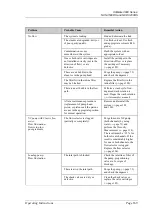 Preview for 177 page of Thermo Scientific Dionex UltiMate 3000 Series Operating Instructions Manual