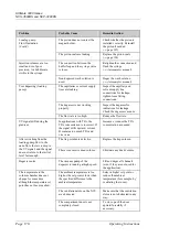 Preview for 178 page of Thermo Scientific Dionex UltiMate 3000 Series Operating Instructions Manual