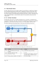 Preview for 230 page of Thermo Scientific Dionex UltiMate 3000 Series Operating Instructions Manual