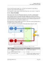 Preview for 231 page of Thermo Scientific Dionex UltiMate 3000 Series Operating Instructions Manual