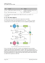 Preview for 232 page of Thermo Scientific Dionex UltiMate 3000 Series Operating Instructions Manual