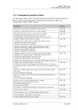 Preview for 251 page of Thermo Scientific Dionex UltiMate 3000 Series Operating Instructions Manual