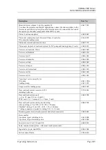 Preview for 253 page of Thermo Scientific Dionex UltiMate 3000 Series Operating Instructions Manual