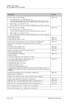 Preview for 254 page of Thermo Scientific Dionex UltiMate 3000 Series Operating Instructions Manual