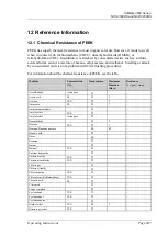 Preview for 255 page of Thermo Scientific Dionex UltiMate 3000 Series Operating Instructions Manual