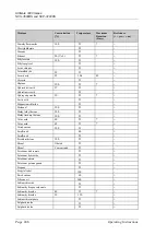 Preview for 256 page of Thermo Scientific Dionex UltiMate 3000 Series Operating Instructions Manual