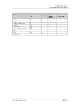 Preview for 257 page of Thermo Scientific Dionex UltiMate 3000 Series Operating Instructions Manual