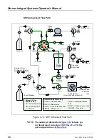 Предварительный просмотр 46 страницы Thermo Scientific Dionex Operator'S Manual