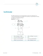 Preview for 203 page of Thermo Scientific DSQ II Hardware Manual