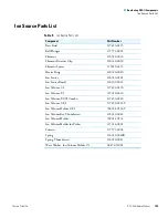 Preview for 211 page of Thermo Scientific DSQ II Hardware Manual