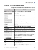 Preview for 25 page of Thermo Scientific E-Gel 4466611 User Manual