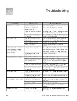 Preview for 30 page of Thermo Scientific E-Gel 4466611 User Manual