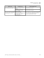 Preview for 31 page of Thermo Scientific E-Gel 4466611 User Manual