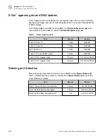 Preview for 48 page of Thermo Scientific E-Gel 4466611 User Manual