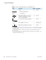 Preview for 60 page of Thermo Scientific EASY-Spray NG User Manual