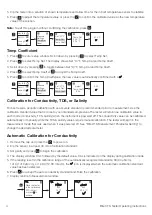 Предварительный просмотр 4 страницы Thermo Scientific Elite CTS Operating Instructions Manual