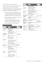 Preview for 31 page of Thermo Scientific Eutech DO 1730 Operation Manual