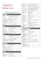 Preview for 35 page of Thermo Scientific Eutech EC 1720 User Manual