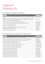 Preview for 39 page of Thermo Scientific Eutech EC 1720 User Manual