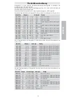 Preview for 15 page of Thermo Scientific Finnpipette F1 Instructions For Use Manual