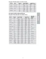 Preview for 21 page of Thermo Scientific Finnpipette F1 Instructions For Use Manual