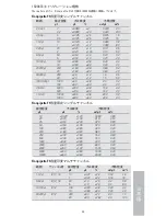 Preview for 55 page of Thermo Scientific Finnpipette F1 Instructions For Use Manual