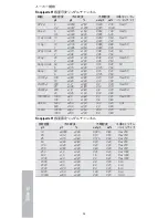 Preview for 56 page of Thermo Scientific Finnpipette F1 Instructions For Use Manual