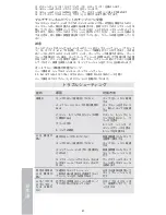 Preview for 60 page of Thermo Scientific Finnpipette F1 Instructions For Use Manual