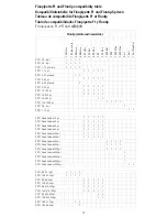 Preview for 72 page of Thermo Scientific Finnpipette F1 Instructions For Use Manual