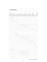 Preview for 73 page of Thermo Scientific Finnpipette F1 Instructions For Use Manual