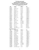 Preview for 74 page of Thermo Scientific Finnpipette F1 Instructions For Use Manual